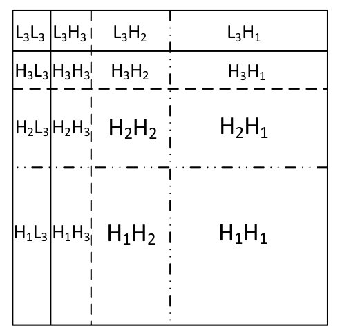 Figure 17